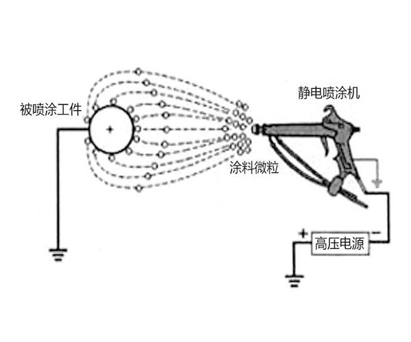 告别涂料浪费与不均匀：您的专业静电喷涂合作伙伴