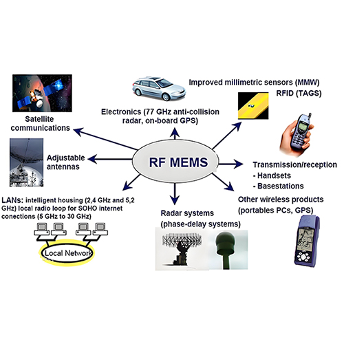 强脉冲光技术与复合射频技术发展展望