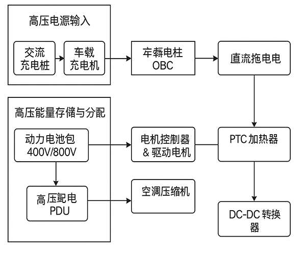 电动汽车高压电源解决方案