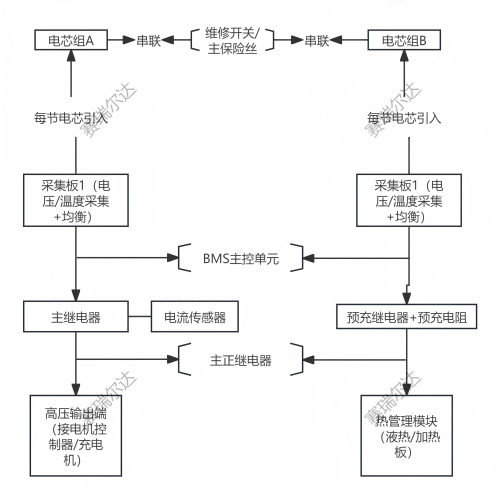 电动汽车的动力电池系统