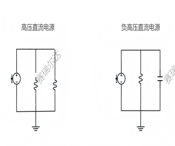 高压直流电源与负高压电源
